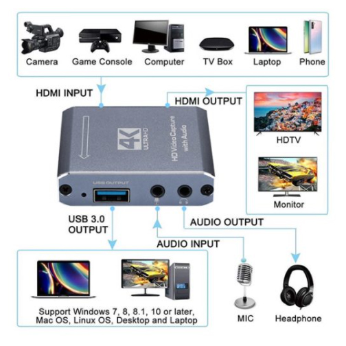 HDMI PASS TROUGH TO USB CAPTURE CARD WITH MIC IN AUDIO OUT - Image 4